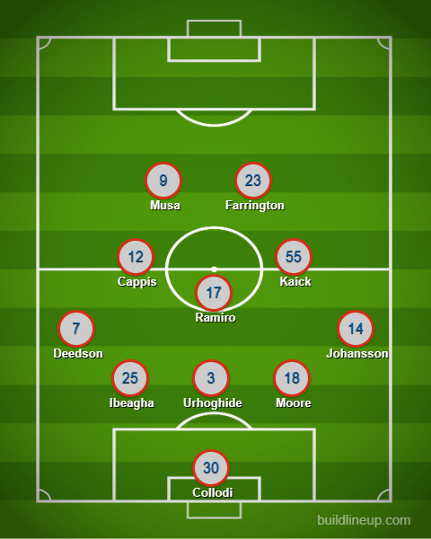 3rd Degree's FC Dallas XI prediction at LAFC, March 7, 2026.