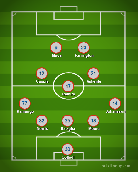 3rd Degree's FC Dallas XI prediction vs San Diego FC, March 14, 2026. 