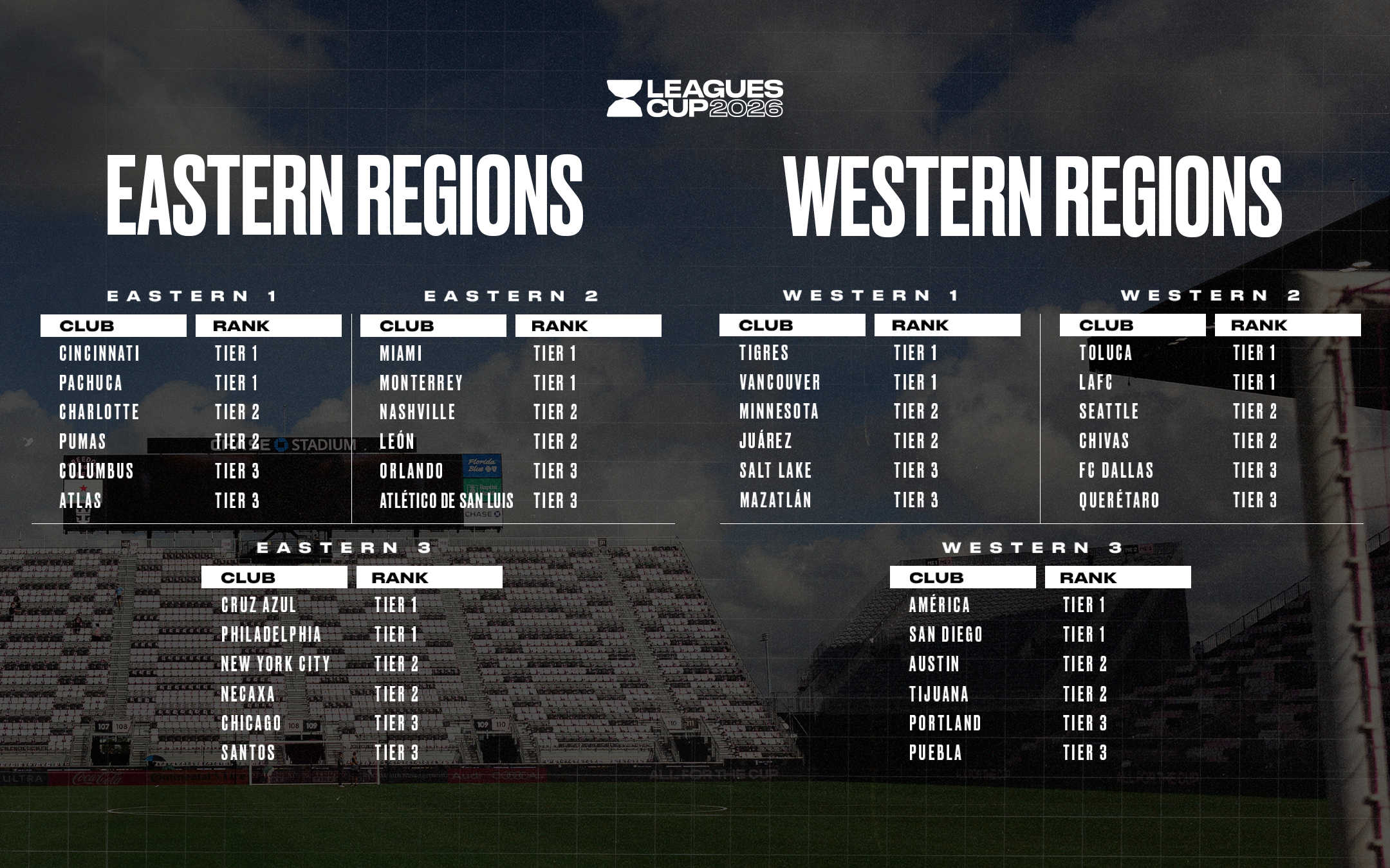 Leagues Cup 2026 Regions. (Courtesy MLS)