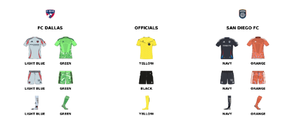 MLS kit assignments for FC Dallas vs San Diego FC, March 14, 2026.(Courtesy MLS)
