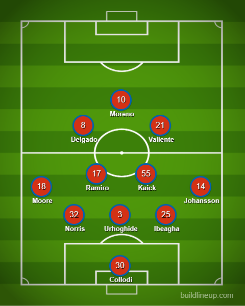 3rd Degree's FC Dallas XI prediction at Seattle, April 25, 2026. 