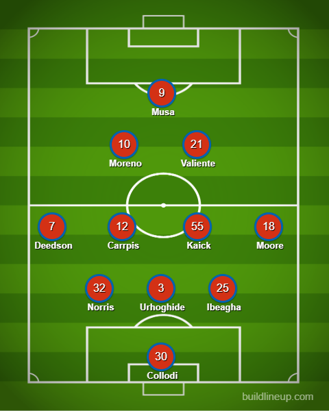 3rd Degree's prediction for the FC Dallas XI vs Minnesota United, April 22, 2026. 