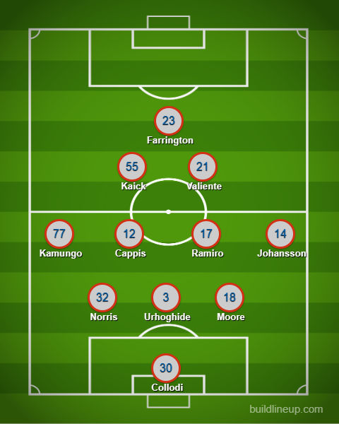 3rd Degree's FC Dallas XI prediction at DC United, April 4, 2026.