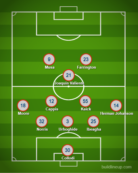 3rd Degree's FC Dallas XI prediction vs LA Galaxy, April 18, 2026. 