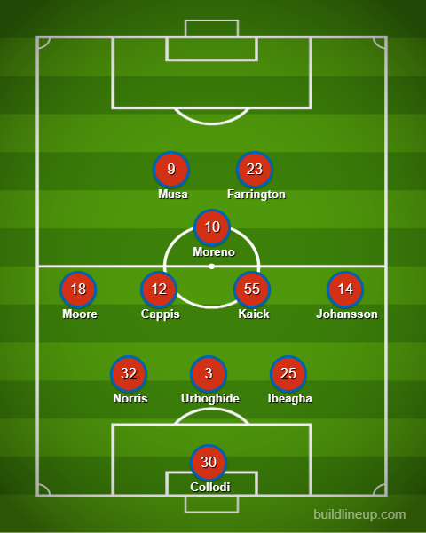 3rd Degree's FC Dallas XI prediction vs St Lous City, April 11, 2026.