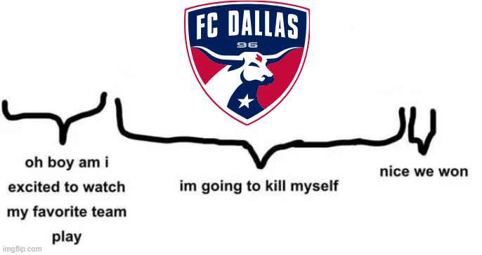 FCD timeline