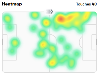 Patrickson Delgado heatmap vs DC United, April 4, 2026. (Courtesy Fotmob)