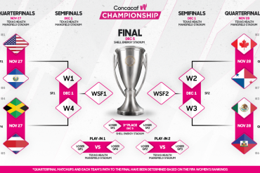 Tournament graphic for the 2026 Concacaf W Championship