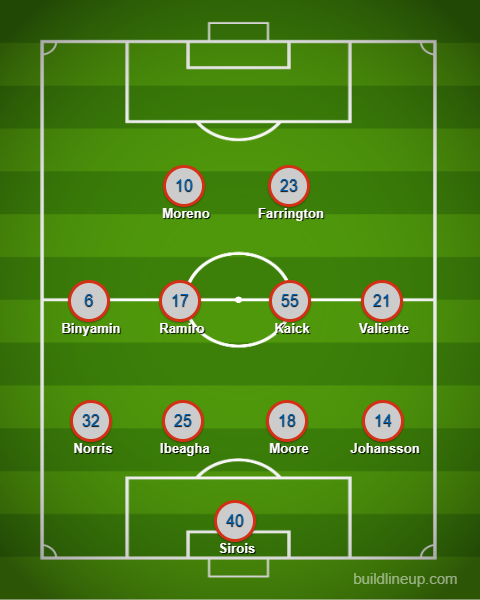 3rd Degree's FC Dallas XI prediction at Colorado Rapids, May 23, 2026.