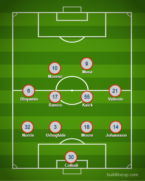 3rd Degree's FC Dallas XI prediction vs Vancouver Whitecaps, May 13, 2026.