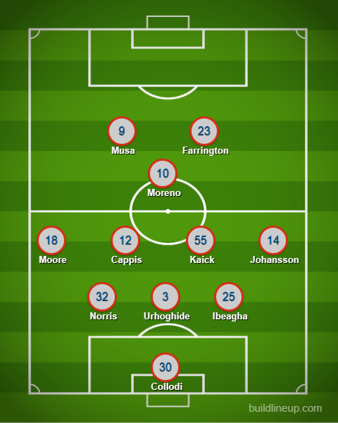 3rd Degree's FC Dallas XI prediction at New York Red Bulls, May 2, 2026. 