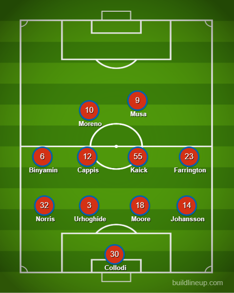 3rd Degree's FC Dallas XI prediction at San Jose Earthquakes, May 16, 2026. 