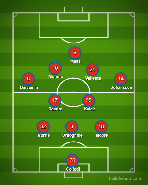 3rd Degree's FCD attacking 3-4-3 prediction vs RSL, May 9, 2026.
