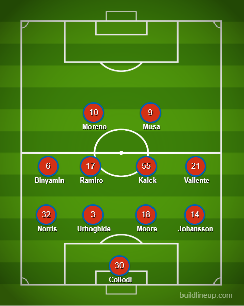 3rd Degree's FCD base 4-4-2 prediction vs RSL, May 9, 2026.