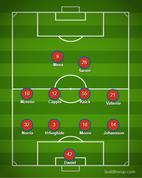 3rd Degree's FC Dallas XI prediction at Portland Timbers, July 22, 2026. 