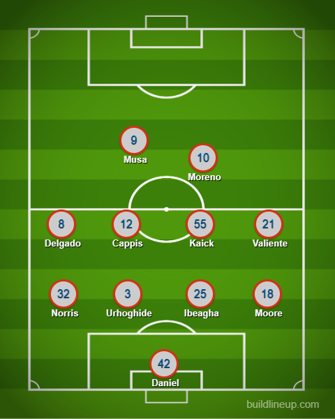 3rd Degree's FC Dallas XI prediction at San Diego FC, July 25, 2026.