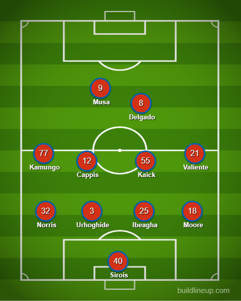 3rd Degree's FCD XI predict for FC Dallas at LA Galaxy, August 1, 2026. 