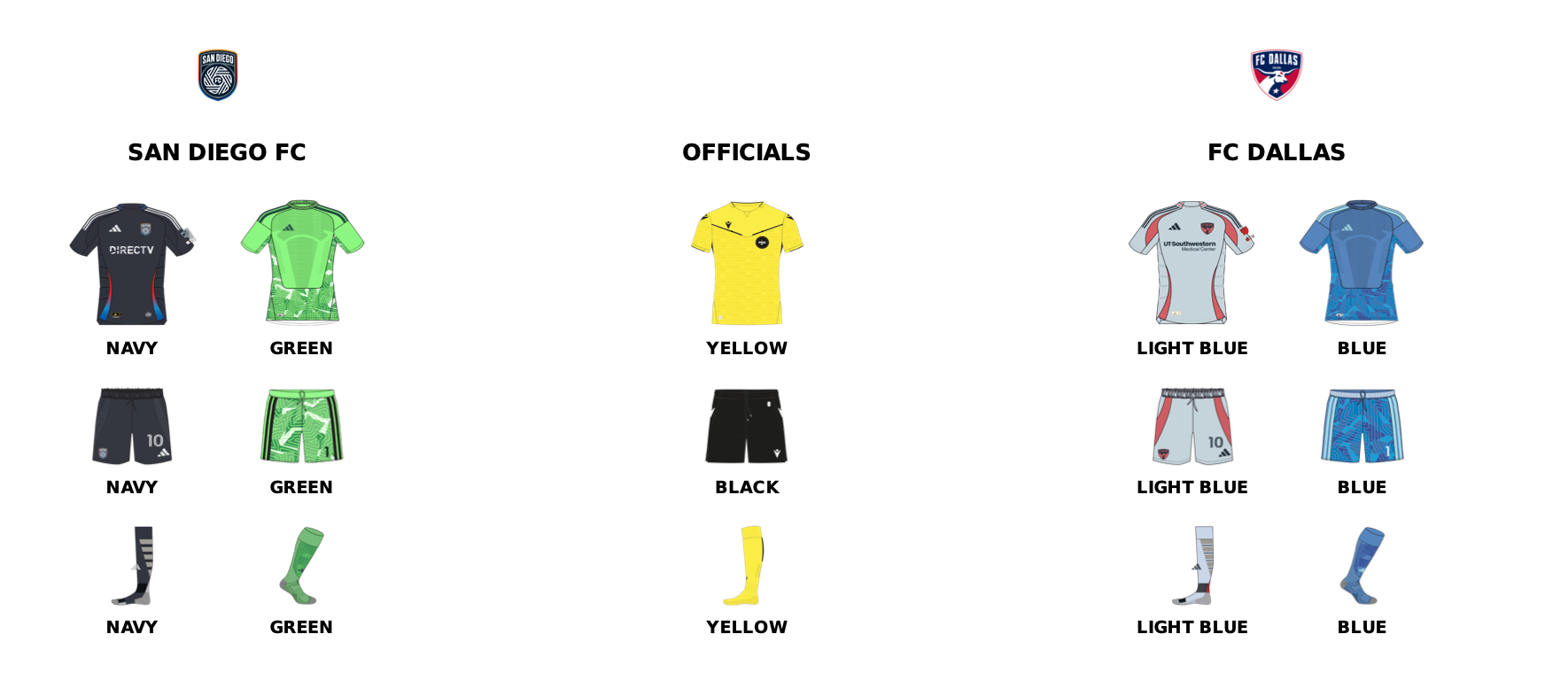 MLS kit assignments for FC Dallas at San Diego FC, July 25. 2026. (Courtesy MLS)