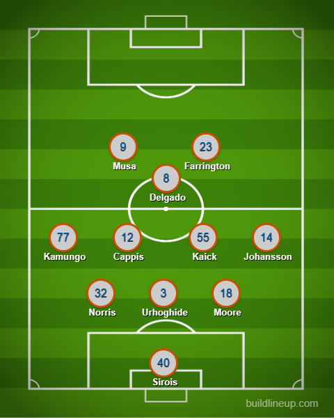 3rd Degree's FC Dallas XI prediction vs Chivas in SJ, August 8, 2026.