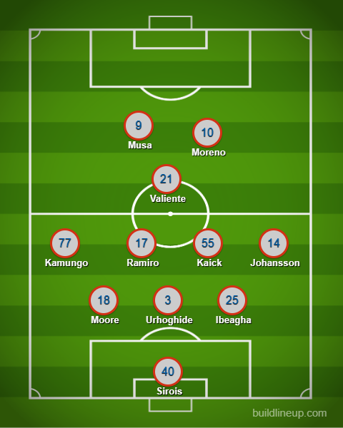 3rd Degree's FC Dallas XI prediction at Austin FC, August 16, 2026.