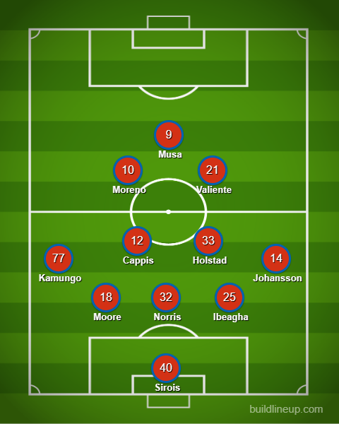 3d FCD xi predict v QFC 8 5