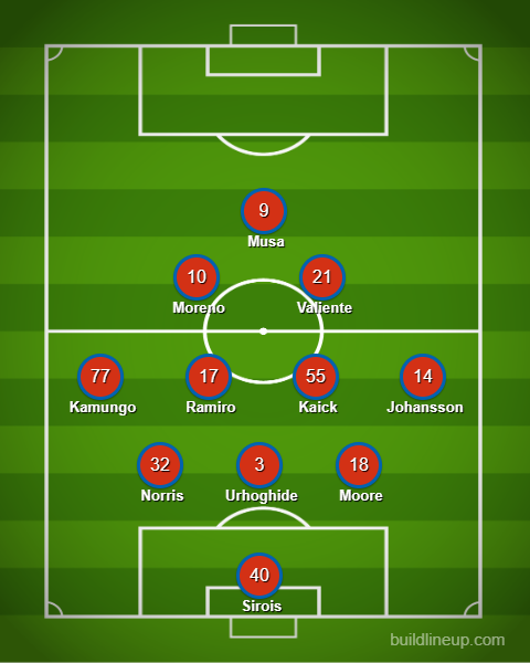 3rd Degree's FCD XI prediction at Vancouver Whitecaps, August 21, 2026.
