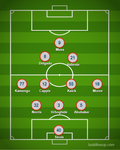 3rd Degree's FC Dallas XI prediction at RSL, August 19. 2026. 