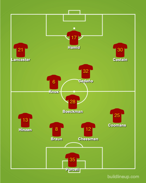 Lineup (3)