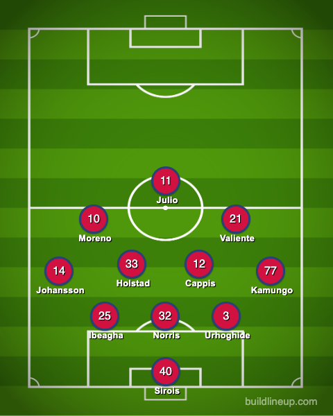Lineup (47)