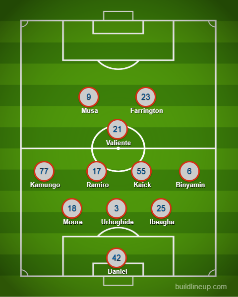 3rd Degree's FC Dallas XI prediction vs Austin FC, Sept 19, 2026.