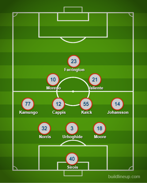 3rd Degree's FC Dallas XI prediction at Minnesota United, Sept 9, 2026. 