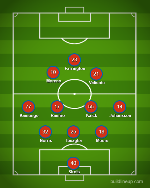 3rd Degree's FC Dallas XI prediction vs Portland Timbers, Sept 12, 2026.