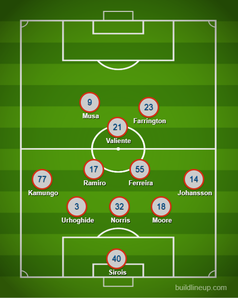 FC Dallas XI versus Sporting KC, Sept 5, 2026.