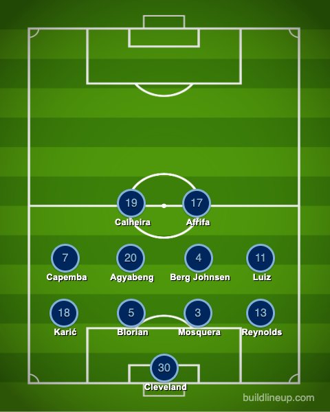 Sporting KC XI at FC Dallas, September 5, 2026