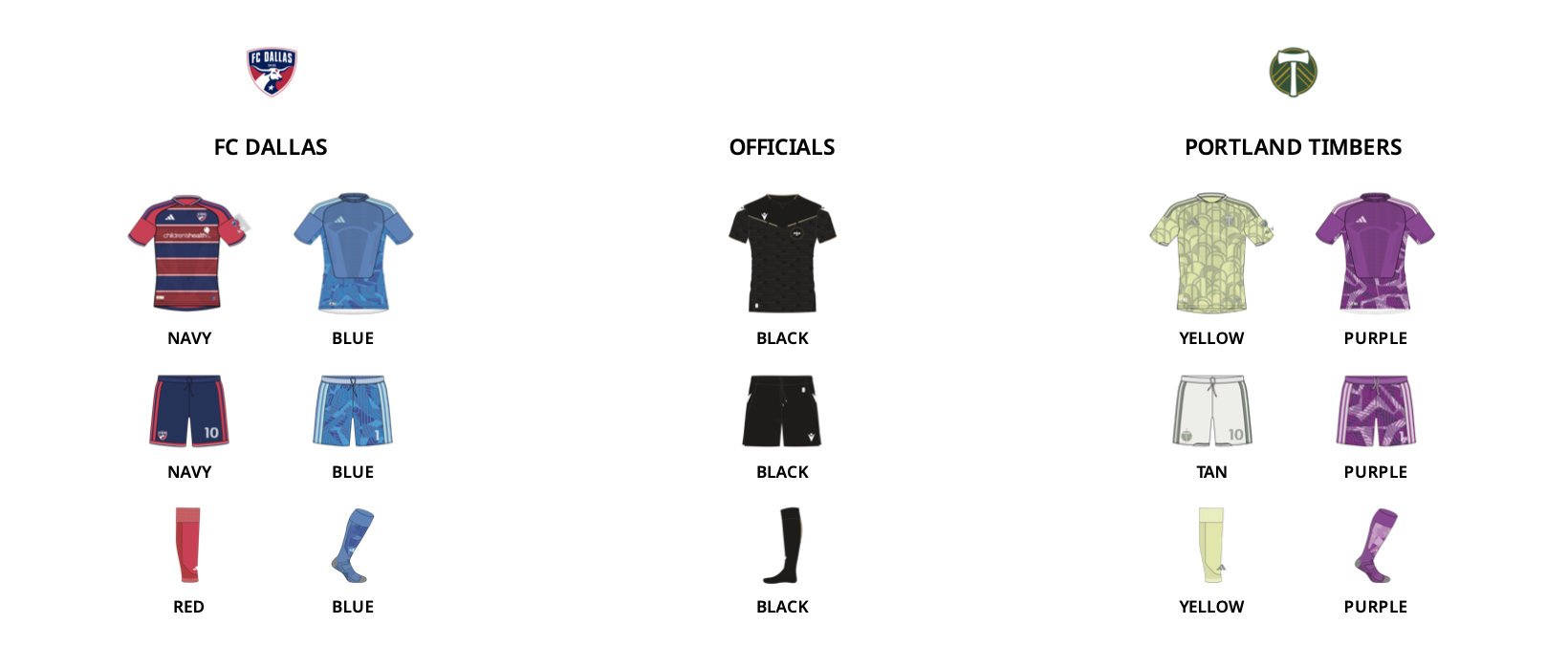 MLS Kit assignments for Portland Timbers at FC Dallas. (Courtesy MLS)