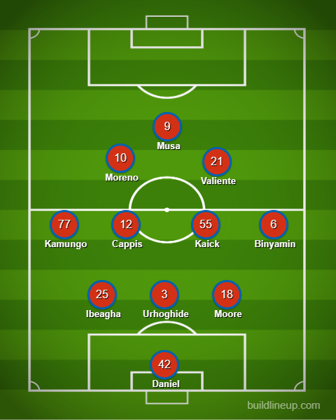 3rd Degree's FC Dallas XI prediction at Houston Dynamo, October 17, 2026.