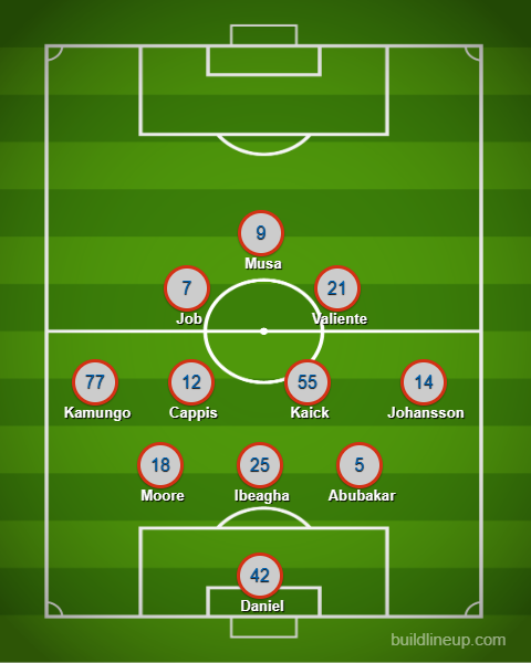 3rd Degree's FC Dallas XI prediction vs Sporting KC, October 31. 2026.