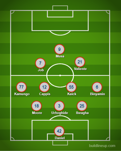 3rd Degree's FC Dallas XI prediction for FC Dallas vs Columbus Crew, October 28, 2026.