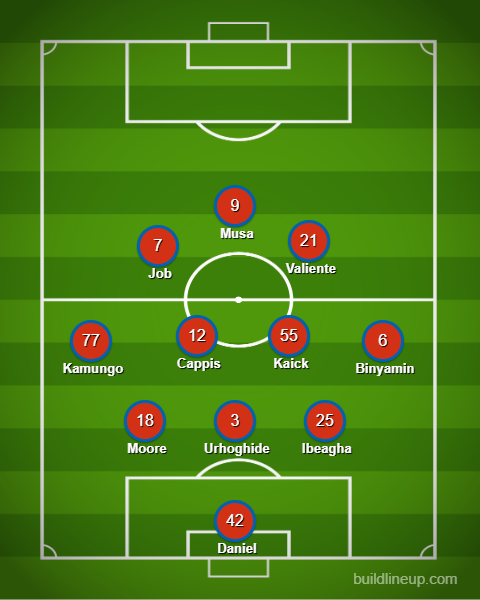 3rd Degree's XI prediction vs San Jose Earthquakes, October 24, 2026