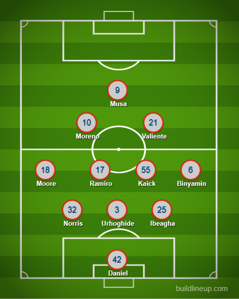 3rd Degree's FC Dallas XI prediction vs Seattle Sounders, October 14, 2026.