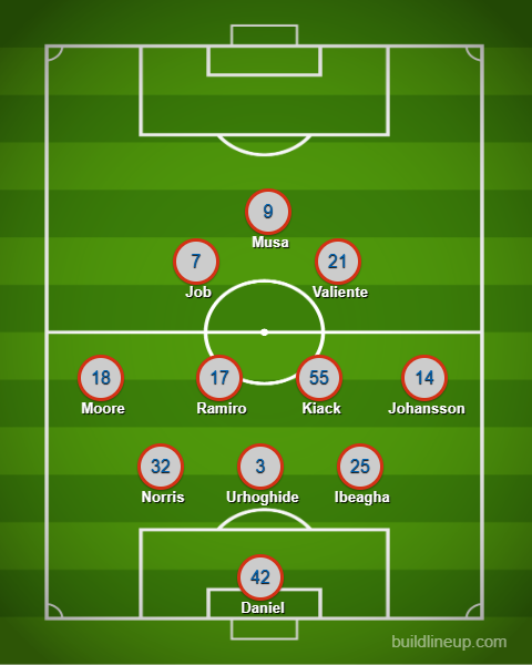 3rd Degree's FC Dallas XI prediction at Charlotte FC, Oct 10, 2026. 